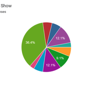 Google Forms in the Art and Art History Classroom